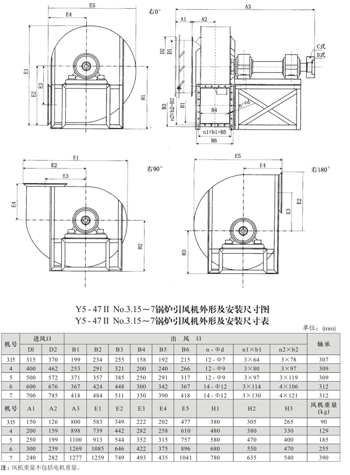 有什么工業(yè)離心風(fēng)機(jī)葉輪磨損預(yù)防的辦法？