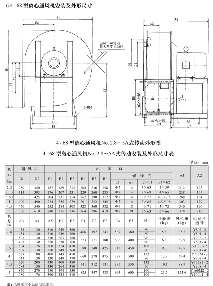 有什么工業(yè)離心風(fēng)機(jī)葉輪磨損預(yù)防的辦法？